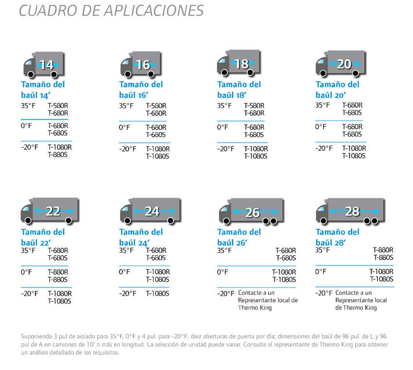 cuadro-de-aplicaciones-camion